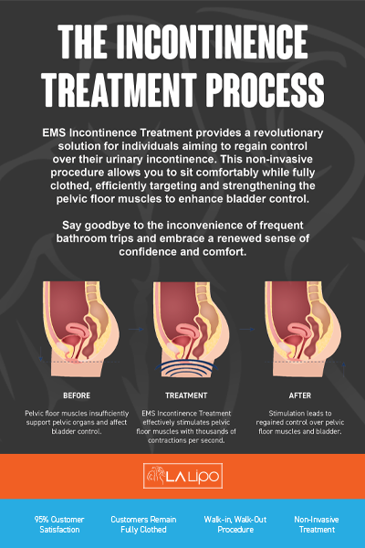 LA-EMS Incontinence Treatment