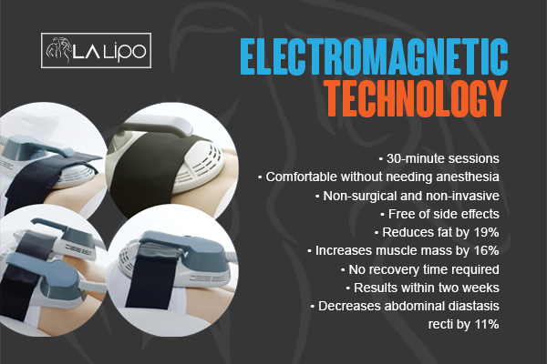 Graphic to show bullet points of how LA-EMS Body Sculpting Redbourn treatment works