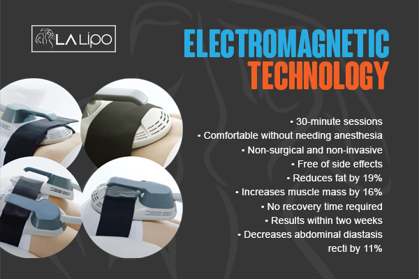 Benefits of LA-EMS Body Sculpting Treatment Redbourn