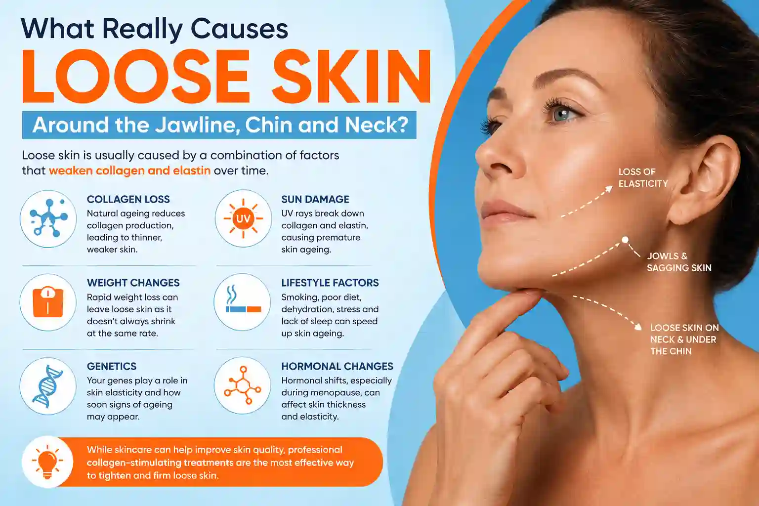 What Really Causes Loose Skin Around the Jawline, Chin and Neck Redbourn?